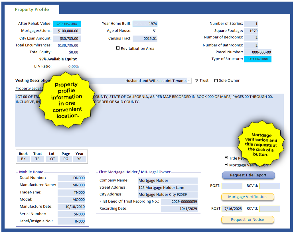 Property Profile